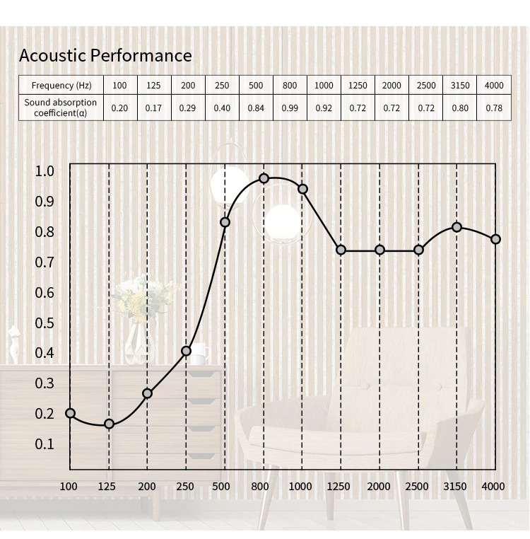 Acoustic Slat Wood Saudi Arabia